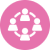 Dedicated Development Team