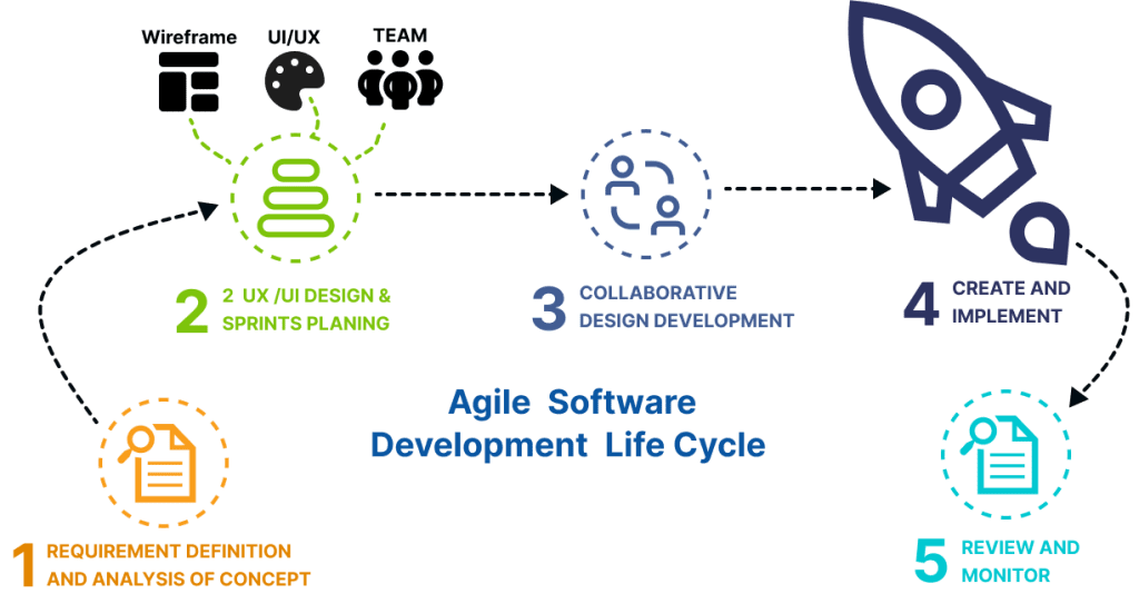 Agile_image coditi Labs