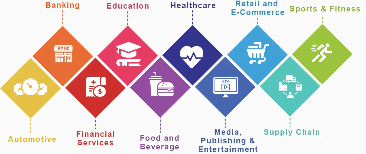 multiple industry Coditi Labs